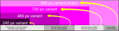 If Resolution is less than 360px  the 240px variant displays Between 600px & 840px  the 720 variant displays Above 840px  the 960 displays 480 px variant 720 px variant 960 px variant (main) 240 px variant Between 360px & 600px  the 480 variant displays
