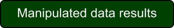 Manipulated data results