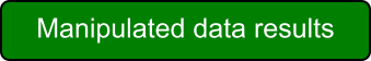 Manipulated data results